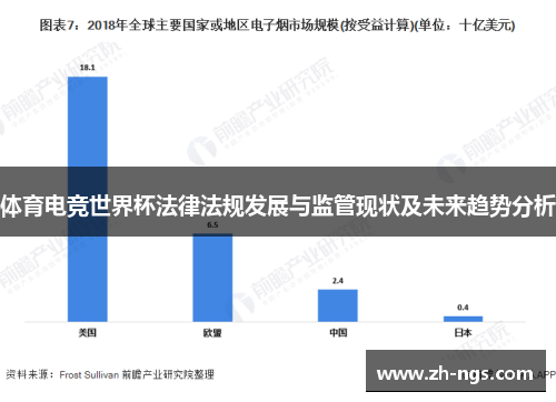 体育电竞世界杯法律法规发展与监管现状及未来趋势分析