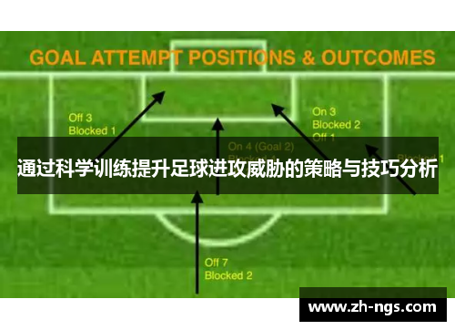通过科学训练提升足球进攻威胁的策略与技巧分析