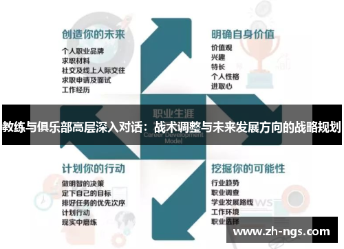 教练与俱乐部高层深入对话：战术调整与未来发展方向的战略规划