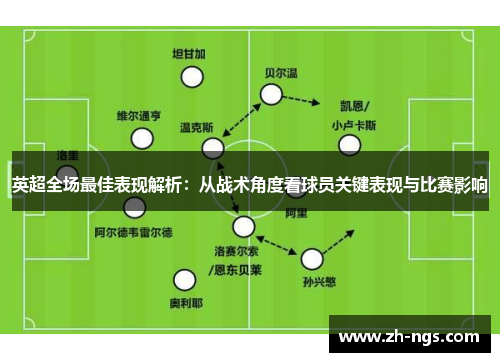 英超全场最佳表现解析：从战术角度看球员关键表现与比赛影响