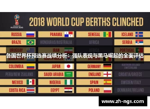 各国世界杯预选赛战绩分析：强队表现与黑马崛起的全面评估