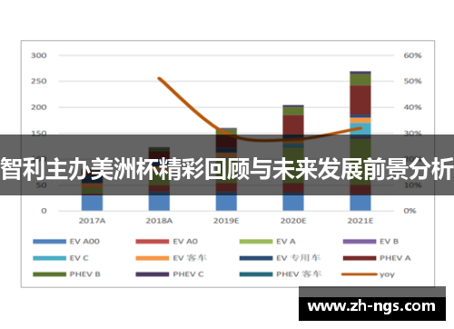 智利主办美洲杯精彩回顾与未来发展前景分析