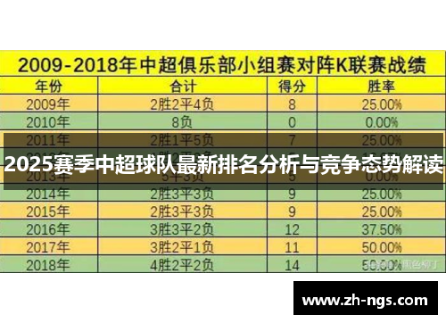 2025赛季中超球队最新排名分析与竞争态势解读