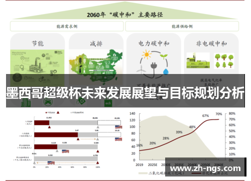 墨西哥超级杯未来发展展望与目标规划分析