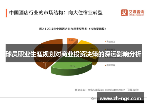 球员职业生涯规划对商业投资决策的深远影响分析