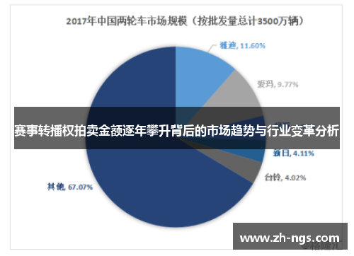 赛事转播权拍卖金额逐年攀升背后的市场趋势与行业变革分析