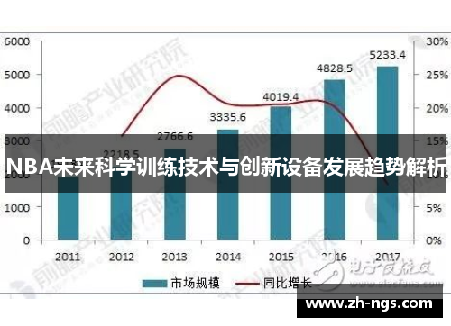 NBA未来科学训练技术与创新设备发展趋势解析