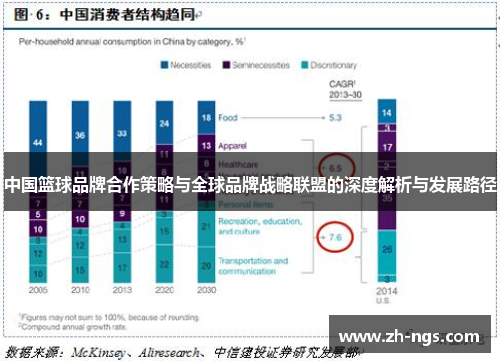 中国篮球品牌合作策略与全球品牌战略联盟的深度解析与发展路径