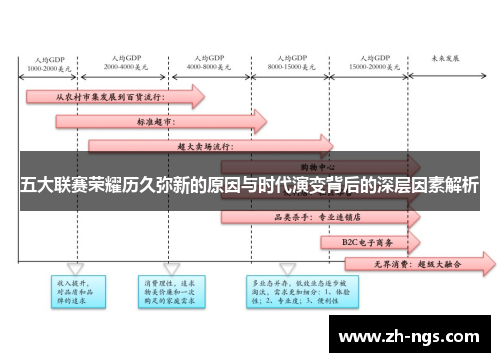 五大联赛荣耀历久弥新的原因与时代演变背后的深层因素解析