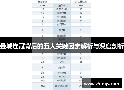 曼城连冠背后的五大关键因素解析与深度剖析