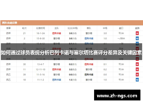 如何通过球员表现分析巴列卡诺与塞尔塔比赛评分差异及关键因素