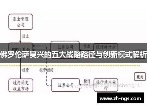 佛罗伦萨复兴的五大战略路径与创新模式解析