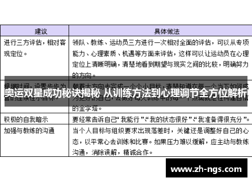 奥运双星成功秘诀揭秘 从训练方法到心理调节全方位解析