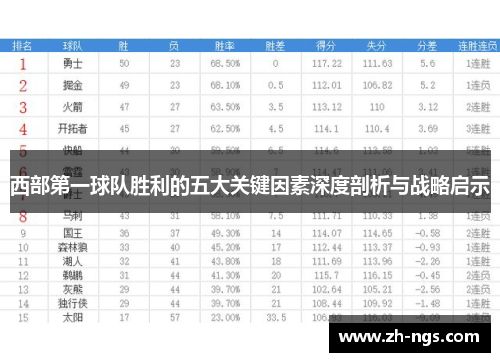 西部第一球队胜利的五大关键因素深度剖析与战略启示