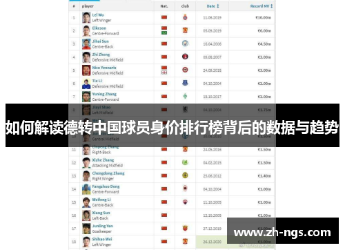 如何解读德转中国球员身价排行榜背后的数据与趋势