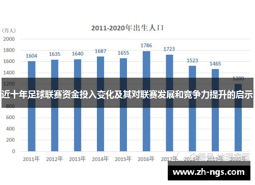 近十年足球联赛资金投入变化及其对联赛发展和竞争力提升的启示