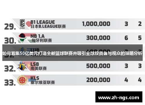 如何筹集50亿美元打造全新篮球联赛并吸引全球投资者与观众的策略分析