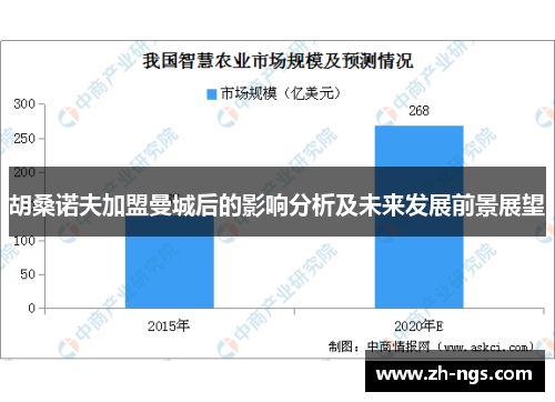 胡桑诺夫加盟曼城后的影响分析及未来发展前景展望