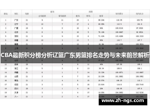 CBA最新积分榜分析辽篮广东男篮排名走势与未来前景解析