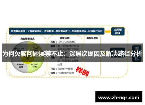 为何欠薪问题屡禁不止：深层次原因及解决路径分析