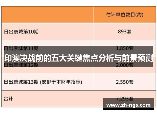 印澳决战前的五大关键焦点分析与前景预测