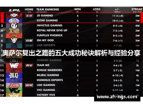 奥萨尔复出之路的五大成功秘诀解析与经验分享