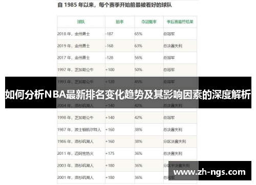 如何分析NBA最新排名变化趋势及其影响因素的深度解析