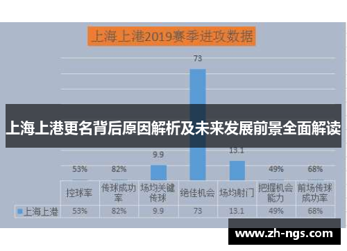 上海上港更名背后原因解析及未来发展前景全面解读