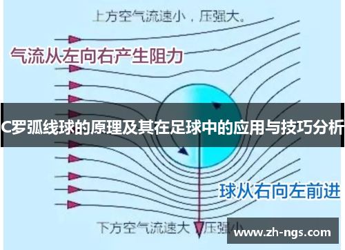 C罗弧线球的原理及其在足球中的应用与技巧分析