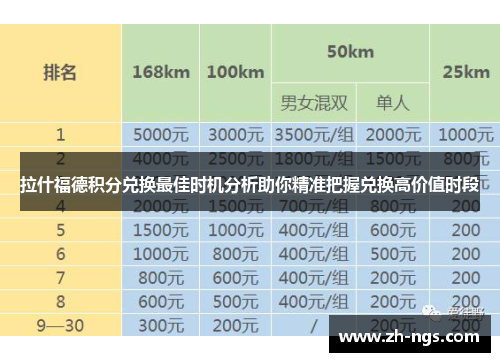 拉什福德积分兑换最佳时机分析助你精准把握兑换高价值时段
