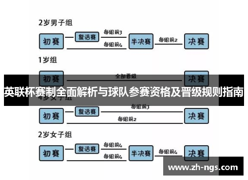 英联杯赛制全面解析与球队参赛资格及晋级规则指南
